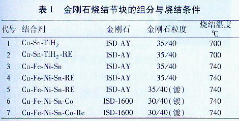 稀土對金屬基金剛石節(jié)塊力學性能的影響