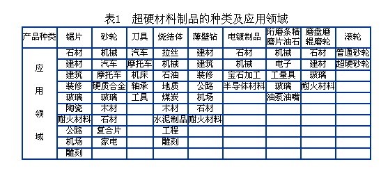 我國超硬材料的發(fā)展及在機(jī)械加工中的應(yīng)用