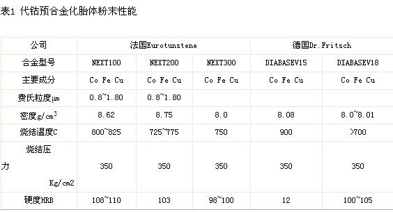 預(yù)合金性能及其在金剛石工具中的作用
