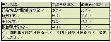 2008年工業(yè)經(jīng)濟運行總體情況