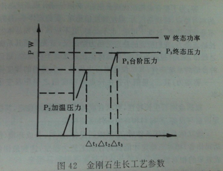 何謂臺(tái)階壓力和終態(tài)壓力（或合成壓力）？