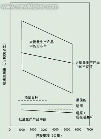 氣缸筒的金剛砂液體噴射精整珩磨