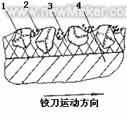 內(nèi)鍍法金剛石鉸刀的設(shè)計與制造