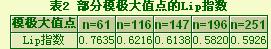 刀具磨損的小波檢測(cè)