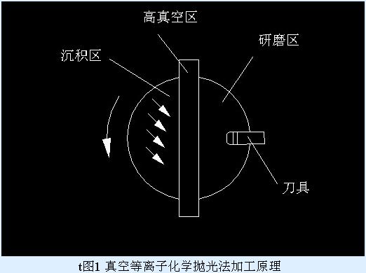 金剛石刀具制造的關(guān)鍵技術(shù)