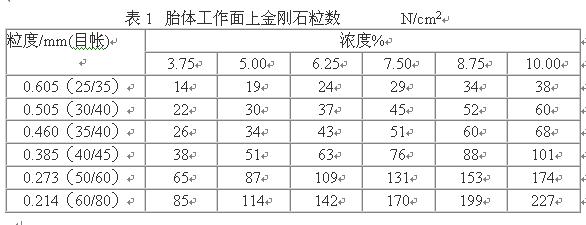 如何判斷金剛石的包鑲強度