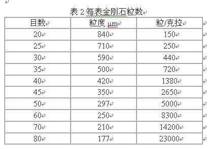 如何判斷金剛石的包鑲強度