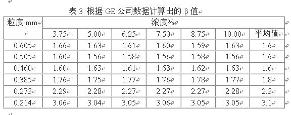 如何判斷金剛石的包鑲強度