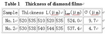 CVD金剛石膜聲學(xué)特性的激光超聲研究
