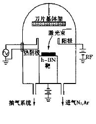 CBN涂層及其在刀具上的應(yīng)用