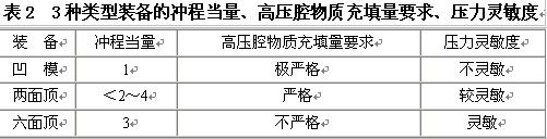 從兩面頂、六面頂、凹模的特點(diǎn)論我國(guó)合成金剛石裝備大型化的方向