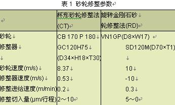 小直徑CBN砂輪的磨削特性研究