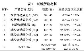 鉆頭齒面堆焊用硬質(zhì)合金耐磨性試驗