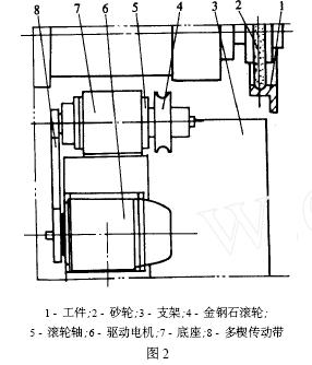 金剛石滾輪在砂輪修整中的應(yīng)用