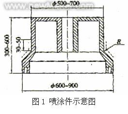 PCBN刀具在熱噴涂件中的應(yīng)用