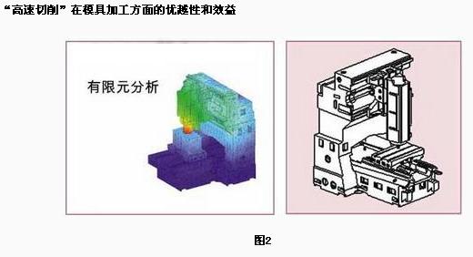 高速切削在模具加工中的應用