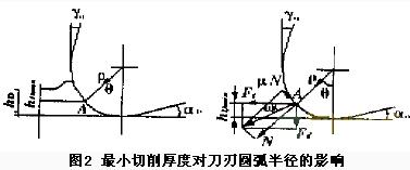 超微細(xì)切削加工的技術(shù)難點(diǎn)及對(duì)策