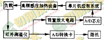 聚晶金剛石復合片高頻感應釬焊的試驗研究