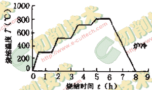 ELID鏡面磨削技術(shù)金屬結(jié)合劑砂輪的研制
