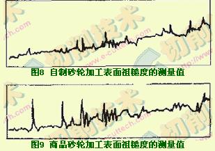 ELID鏡面磨削技術(shù)金屬結(jié)合劑砂輪的研制