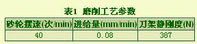 聚晶金剛石最佳磨削速度的試驗(yàn)研究