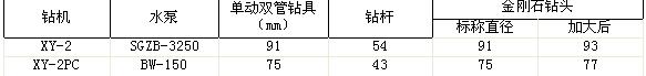 加大直徑金剛石鉆頭在特殊地層中的應(yīng)用