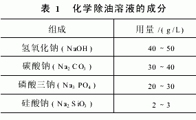 流動(dòng)電鍍金剛石鉸刀的復(fù)合電鍍工藝