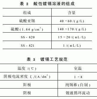 流動(dòng)電鍍金剛石鉸刀的復(fù)合電鍍工藝