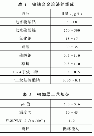 流動(dòng)電鍍金剛石鉸刀的復(fù)合電鍍工藝