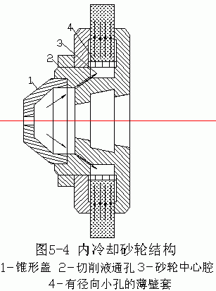 影響加工表面物理力學(xué)性能的因素