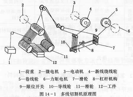 硬脆非金屬材料和巖石的切削加工（上）