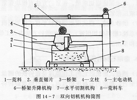 硬脆非金屬材料和巖石的切削加工（下）