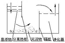 關(guān)于機床切削液過濾凈化處理