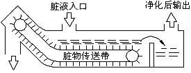關(guān)于機床切削液過濾凈化處理