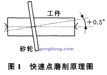 數(shù)控快速點磨削技術(shù)及其應(yīng)用研究