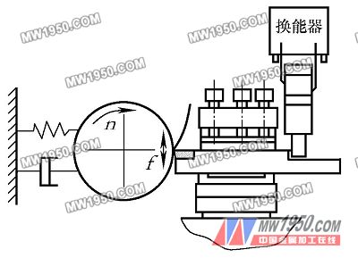 振動(dòng)切削技術(shù)的特點(diǎn)及其應(yīng)用