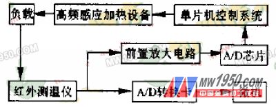 聚晶金剛石復合片高頻感應釬焊的試驗研究