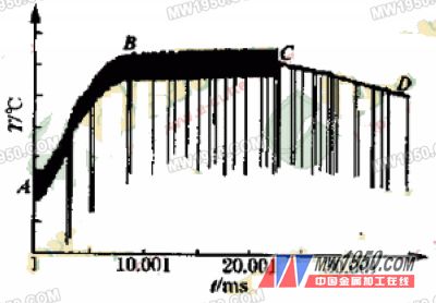 聚晶金剛石復合片高頻感應釬焊的試驗研究