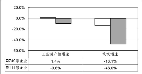 2009年第一季度中國機床工具行業(yè)經(jīng)濟運行分析