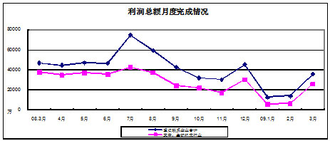 2009年第一季度中國機床工具行業(yè)經(jīng)濟運行分析