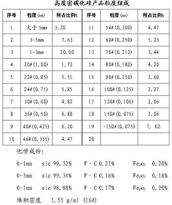 碳化硅無介質(zhì)破碎加工線