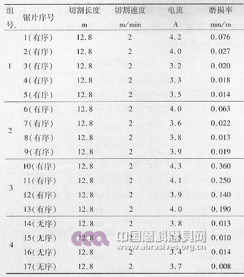 磨料有序排布金剛石鋸片的加工性能試驗研究