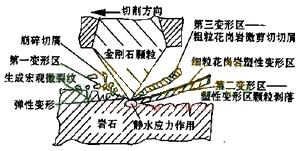 石材鋸切機理與金剛石工具磨損研究現(xiàn)狀
