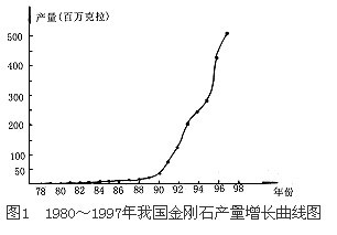 我國超硬材料的發(fā)展及在機(jī)械加工中的應(yīng)用