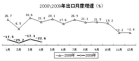 中國工業(yè)經(jīng)濟(jì)運(yùn)行2009年春季報(bào)告