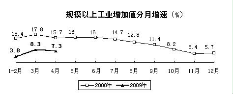 中國工業(yè)經(jīng)濟(jì)運(yùn)行2009年春季報(bào)告