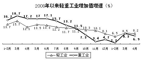 中國工業(yè)經(jīng)濟(jì)運(yùn)行2009年春季報(bào)告