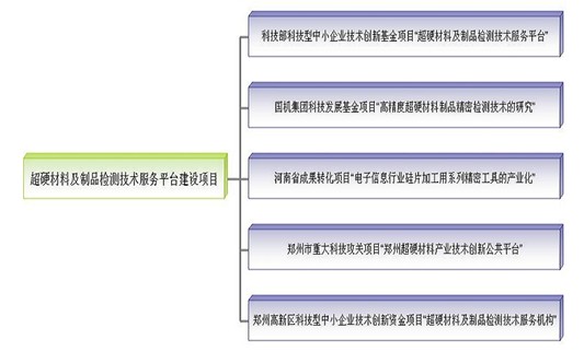 超硬材料及制品檢測技術(shù)服務(wù)平臺