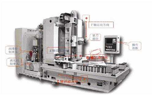 整體PCBN刀具高速銑削發(fā)動(dòng)機(jī)缸體缸蓋的現(xiàn)狀及未來趨勢(shì)