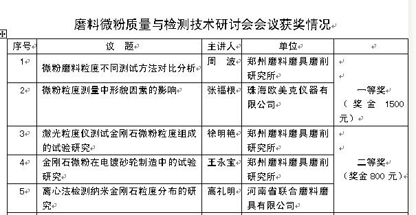 2011年磨料微粉質量與檢測技術研討會隆重召開